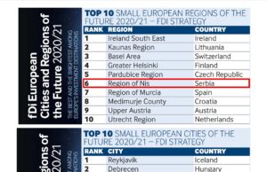 „Fajnenšl tajms“ uvrstio Niš među “evropske gradove budućnosti”