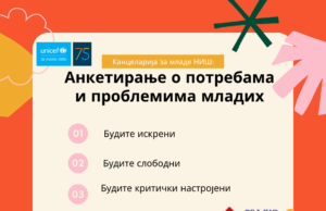 Anketiranje o potrebama i problemima mladih