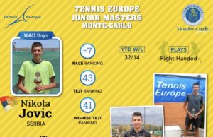 NIKOLA JOVIĆ (TAŽ) NA MASTERSU U MONTE KARLU