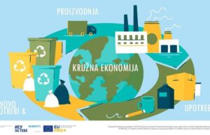 Javni poziv-upitnik za iskazivanje interesovanja za obuke iz oblasti cirkularne ekonomije za MMSP i preduzetnikе