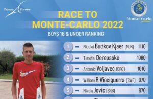 JOVIĆ SA DVE TITULE OVERIO KARTU ZA MONTE KARLO, TENISERKE VICEŠAMPIONKE