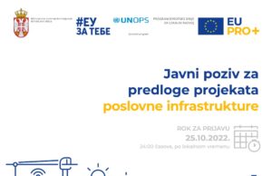 EU PRO Plus predstavlja javni poziv za projekte poslovne infrastrukture 12. oktobra u Sokobanji
