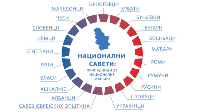 Izbori Nacionalni saveti