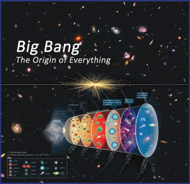 Big Bang