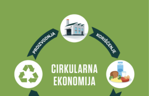 Cirkularno ponašanje- Cirkularno odgovoran pojedinac