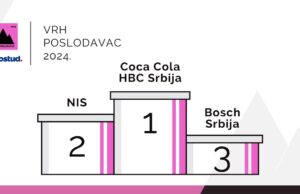 Istraživanje poželjnosti poslodavaca u Srbiji: Finansijska stabilnost ključna za kandidate Istraživanje poželjnosti poslodavaca u Srbiji