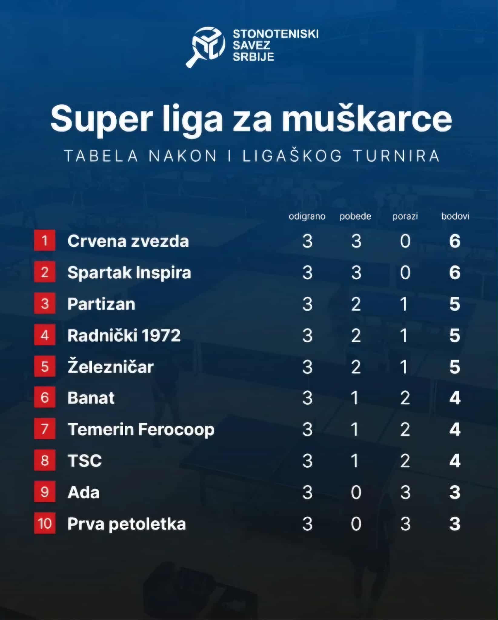 Super liga za muškarce
