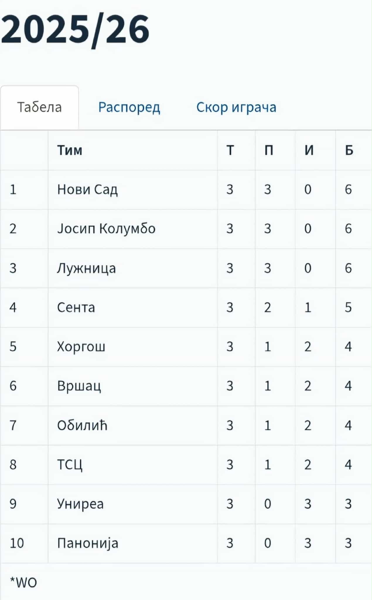 Super liga za žene