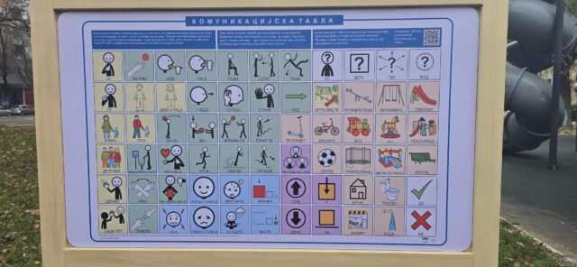 Komunikacijska tabla