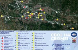 Spisak lokacija u Nišu za upis prava svojine od 8. decembra