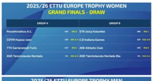 Niš domaćin Velikog finala Trofeja Evrope u stonom tenisu, dva gradska kluba među elitom Završni turnir Europe Trophy Grand Final u stonom tenisu