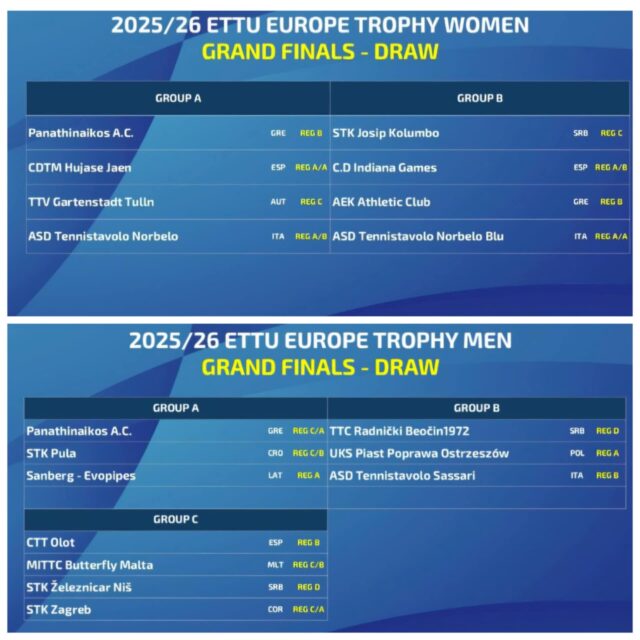 Završni turnir Europe Trophy Grand Final u stonom tenisu