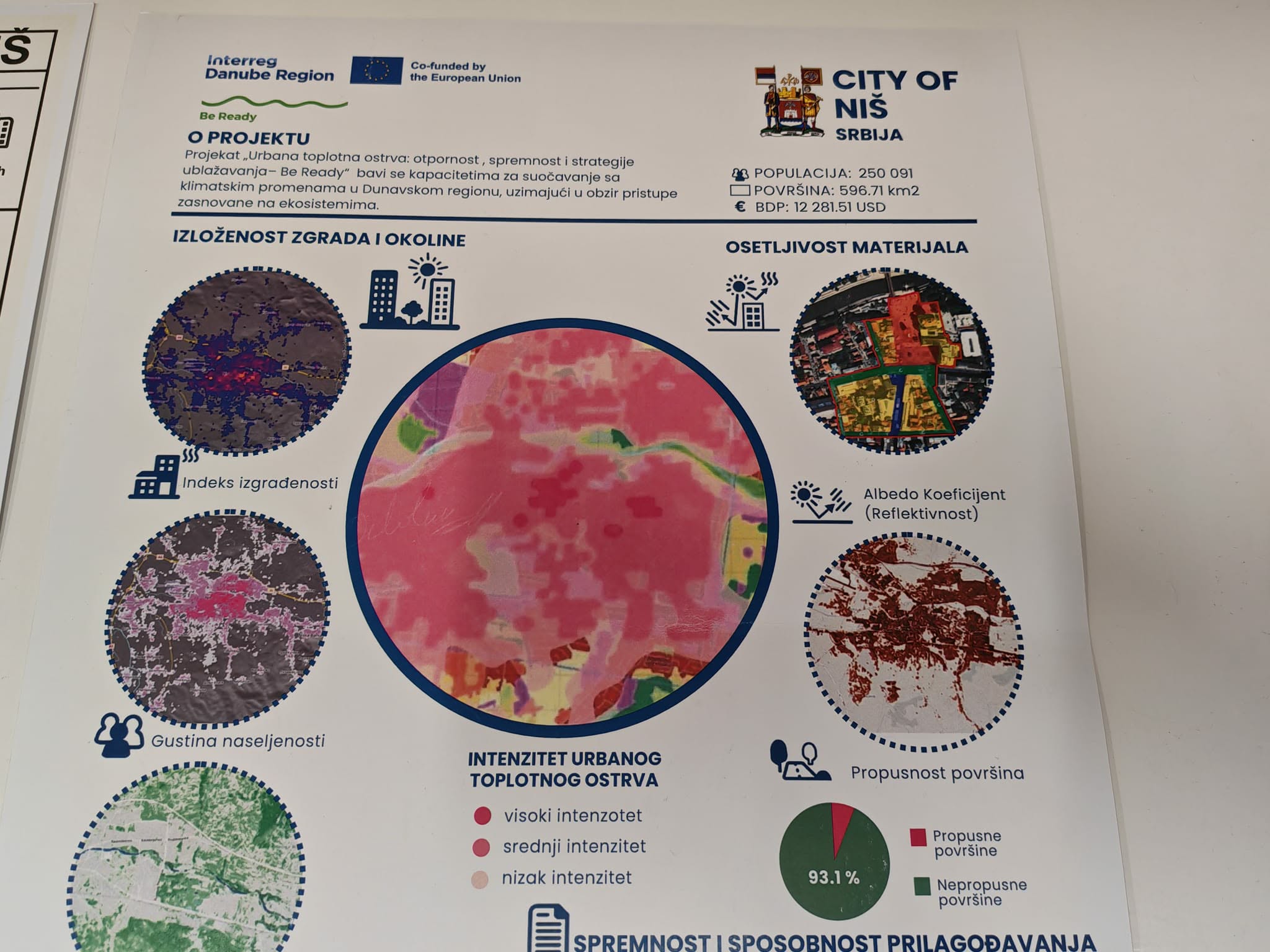 Projekta Urbana toplotna ostrva