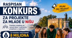 Raspisan konkurs za projekte za mlade u Nišu, za podršku predviđeno 8 miliona dinara