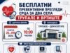 Nova akcija besplatnih preventivnih pregleda srca. Na red došli meštani Trupala i Vrtišta