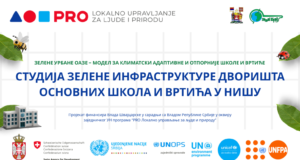 Izrađena studija zelene infrastrukture dvorišta osnovnih škola i vrtića u Nišu Zelene urbane oaze - model za klimatsko-adaptivne i otpornije škole i vrtiće