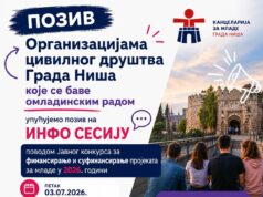 Kako do podrške za projekte mladih u Nišu: Info sesija povodom konkursa vrednog 8 miliona dinara Kako do podrške za projekte mladih u Nišu