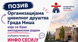 Kako do podrške za projekte mladih u Nišu: Info sesija povodom konkursa vrednog 8 miliona dinara Kako do podrške za projekte mladih u Nišu