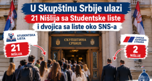 U Skupštinu Srbije ulazi 21 Nišlija sa Studentske liste i dvojica sa liste oko SNS-a